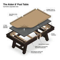 The Aiden 8' Pool Table — How It Works